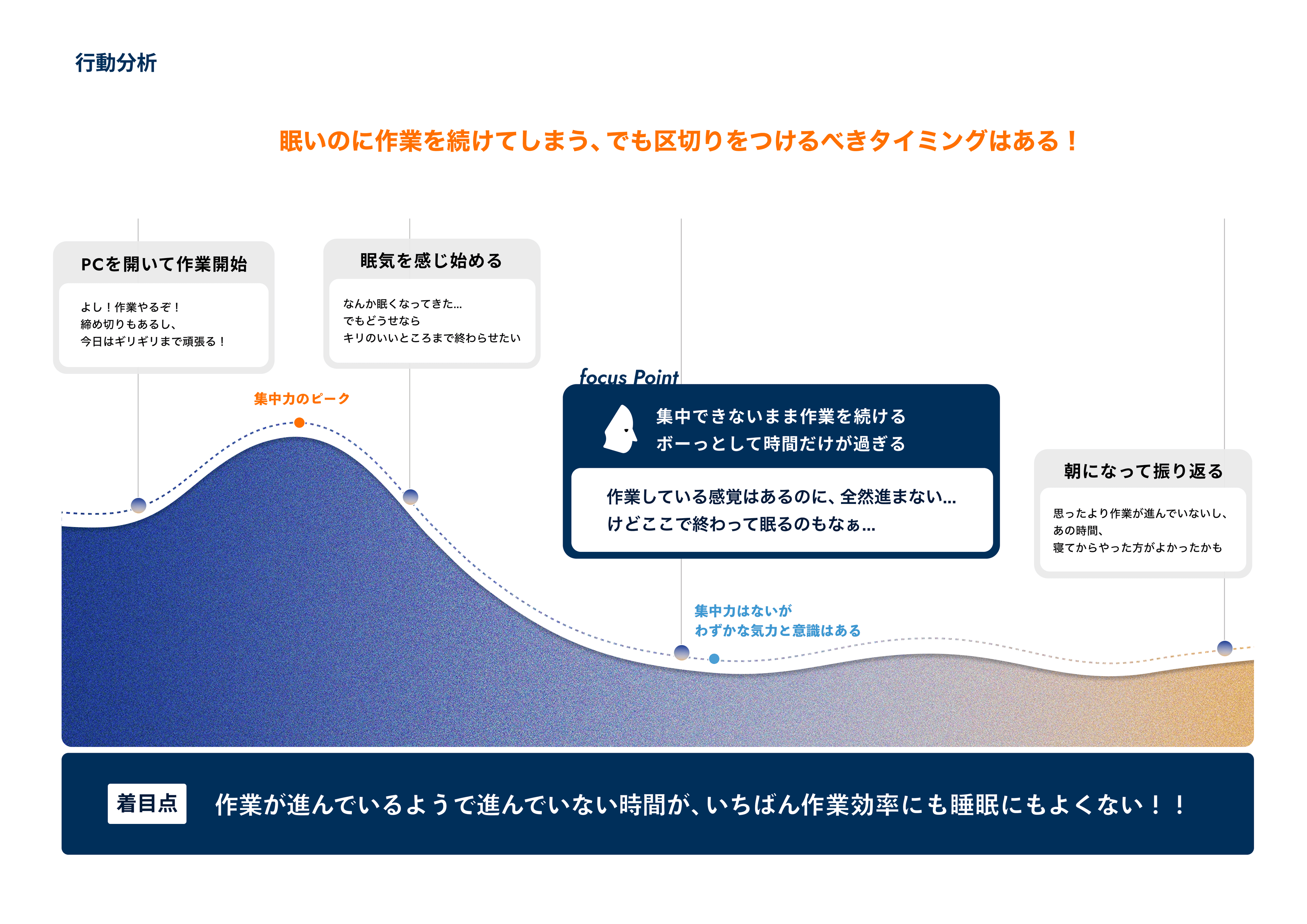 【JPHACKS2025 Innovator認定作品】Nemulert — 5