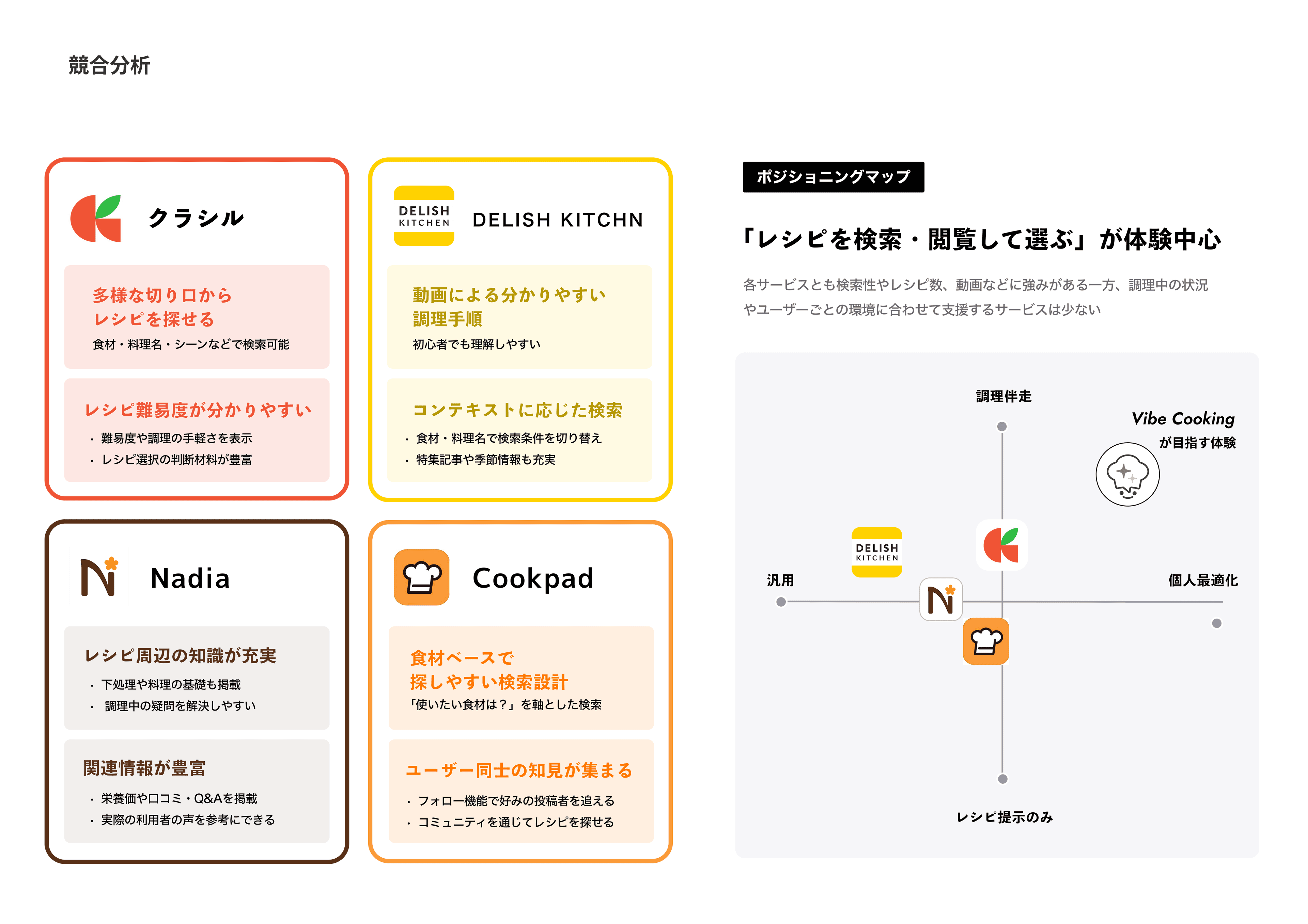 リデザイン作品-Vibe Cooking ~ 2026.08 — 3