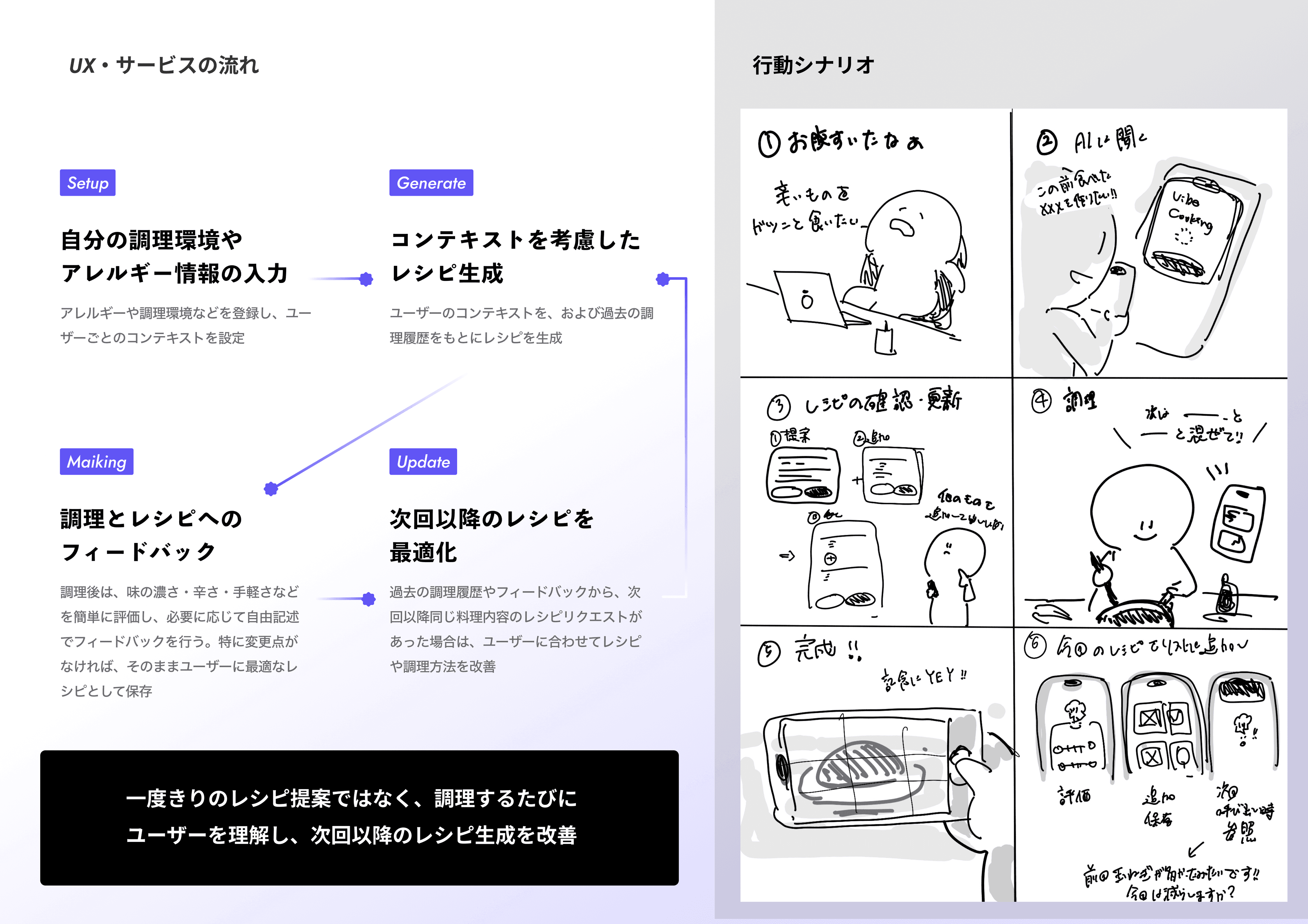 リデザイン作品-Vibe Cooking ~ 2026.08 — 6
