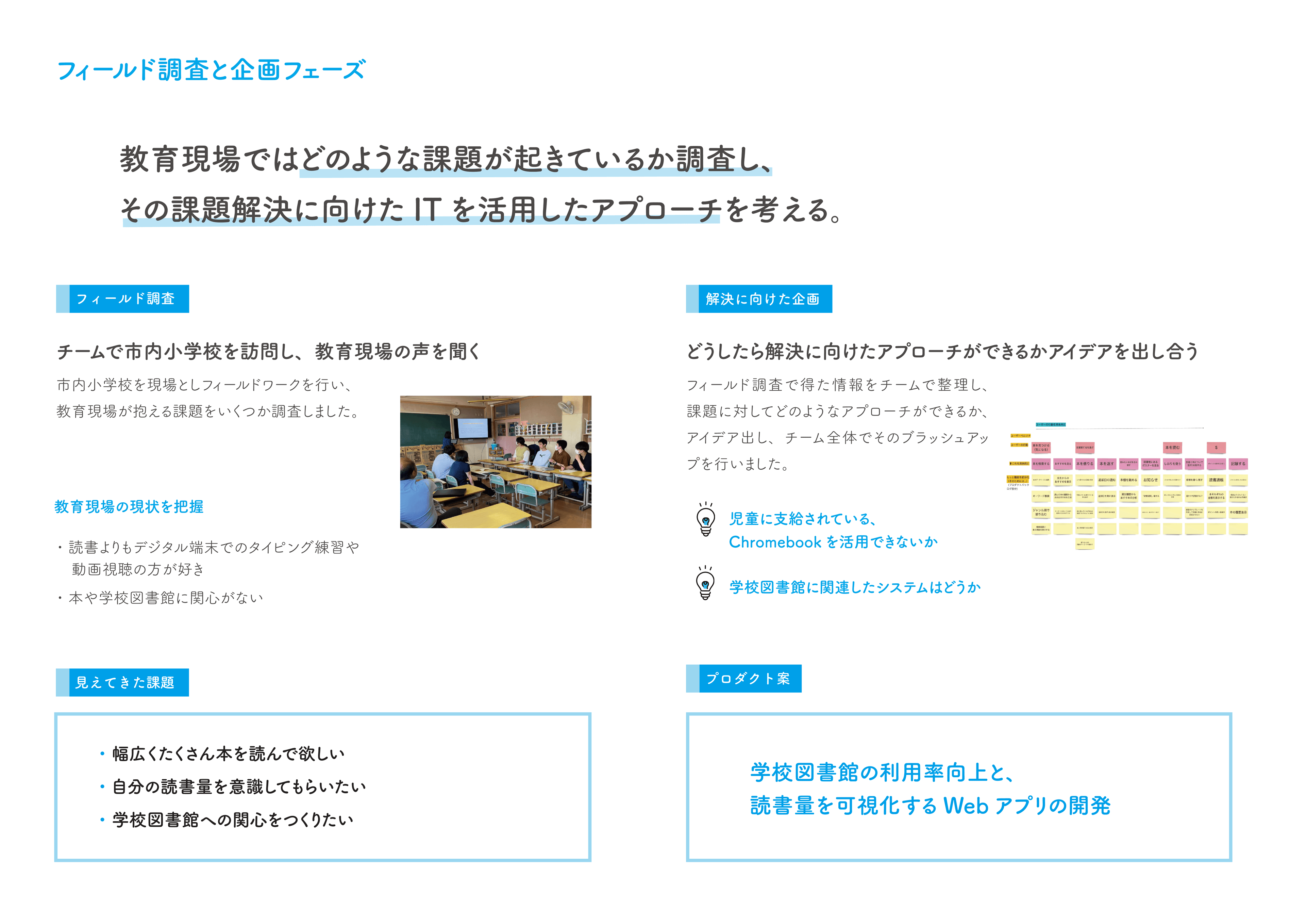 ほんコレ 3年次PBL学習「すうぃふと2024」制作アプリ — 3